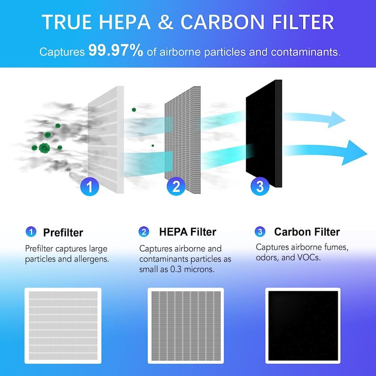 Nuwave Air Purifier XXL H13 HEPA filter for Large Home Bedroom Allergies, dB17 Sleep Silent, Remove 99.99% Smoke Dust Mold Pollen Bacteria Pet Hair Odor, Ozone Free, Air Quality Sensor, CARB certified