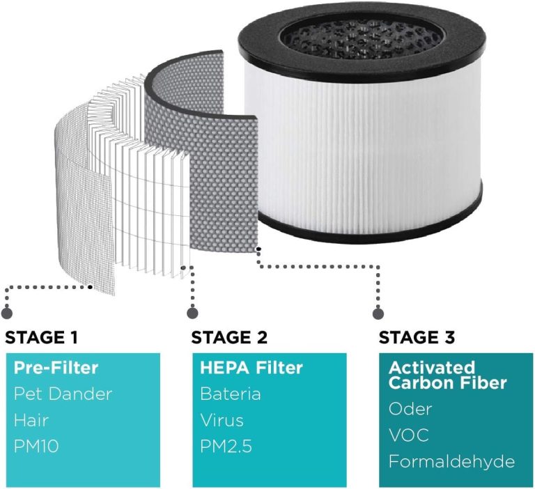 BLACK+DECKER Tabletop Air Purifier – 3-Stage Filtration System – HEPA Air Purifiers for Home