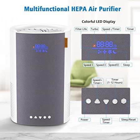 ECOWELL Air Purifiers for Bedroom, Desktop Air Purifier for Home large Room up to 215 sq.ft, H13 True HEPA Filter with Sleep Mode, Ozone Free, Removing 99.97% of Smoke, Dust, Odors, Pet Dander, EPA050