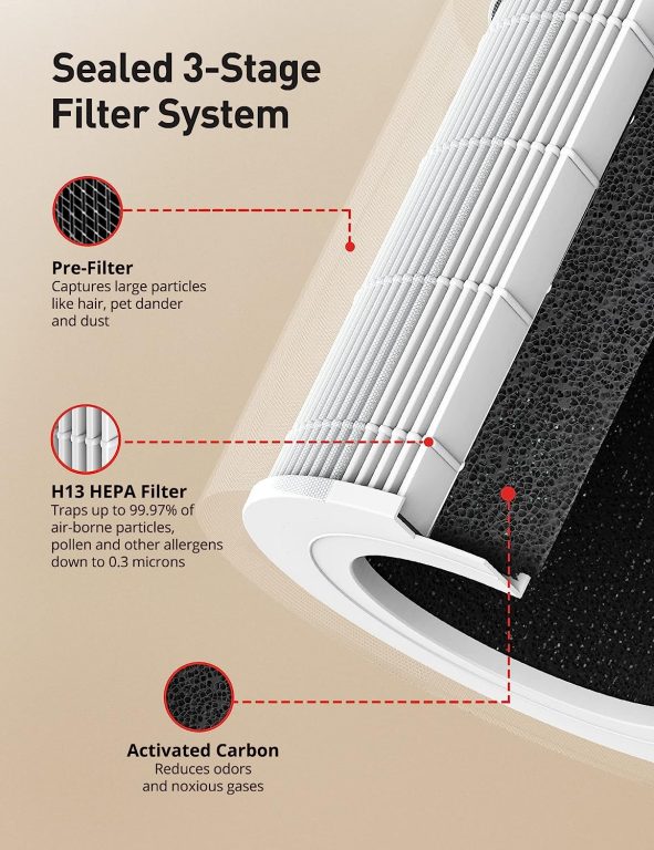 Air Purifiers for Home Bedroom, PARIS RHÔNE H13 True HEPA Air Filter Air Cleaner for Pet Smoke Pollen Dander Hair Smell, Portable Air Purifiers with Air Quality Sensor, Sleep Mode，Auto Mode, Timer,