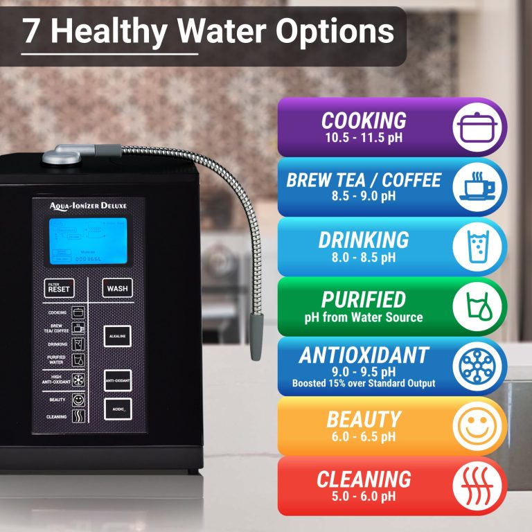 Aqua Ionizer Deluxe 9.5 Anti-Oxidant Boost Water Ionizer | Alkaline Water Filtration System | Produces pH 3.0-11.5 Alkaline Water | Up to -880mV ORP | 4000 Liters Per Filter | 7 Water Settings