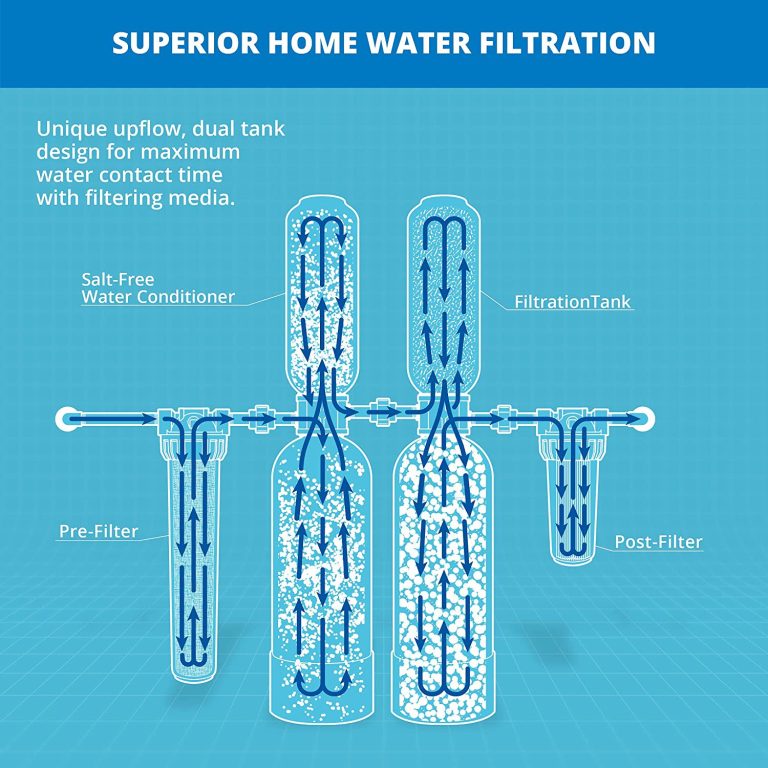 Aquasana Whole House Water Filter System – Water Softener Alternative – Salt-Free Descaler, Carbon & KDF Home Water Filtration – Filters Sediment & 97% Of Chlorine – 1,000,000 Gl – EQ-1000-AST